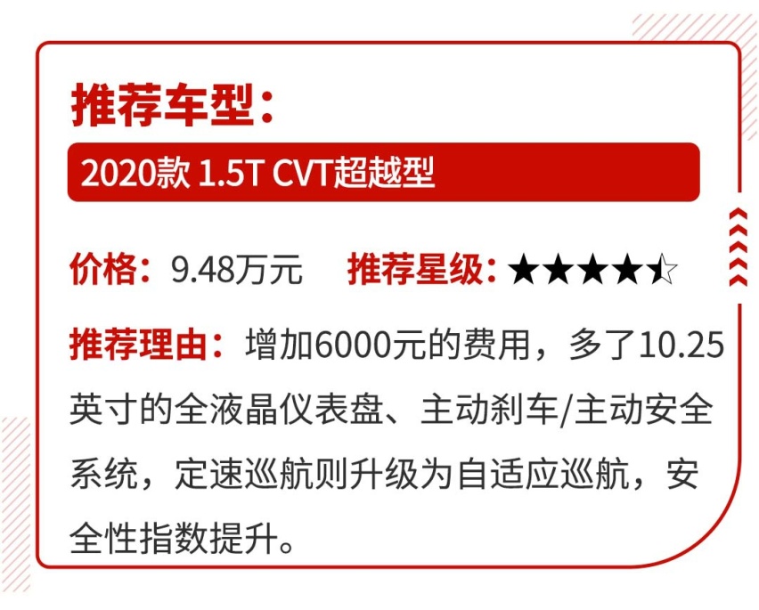 上市就给1万优惠，江淮嘉悦X4顶配不到10万！