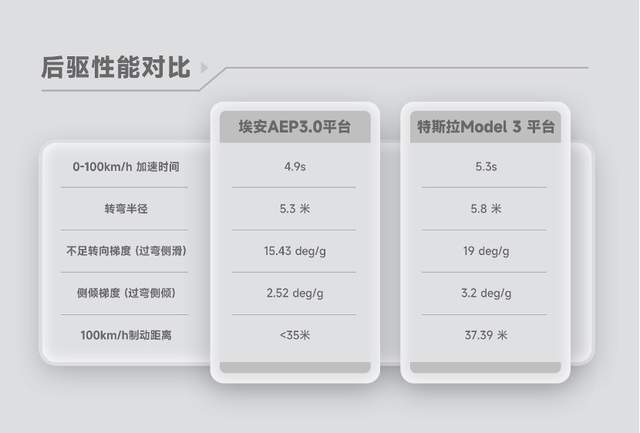 定义全新一代智驾安全，埃安星灵架构量产发布