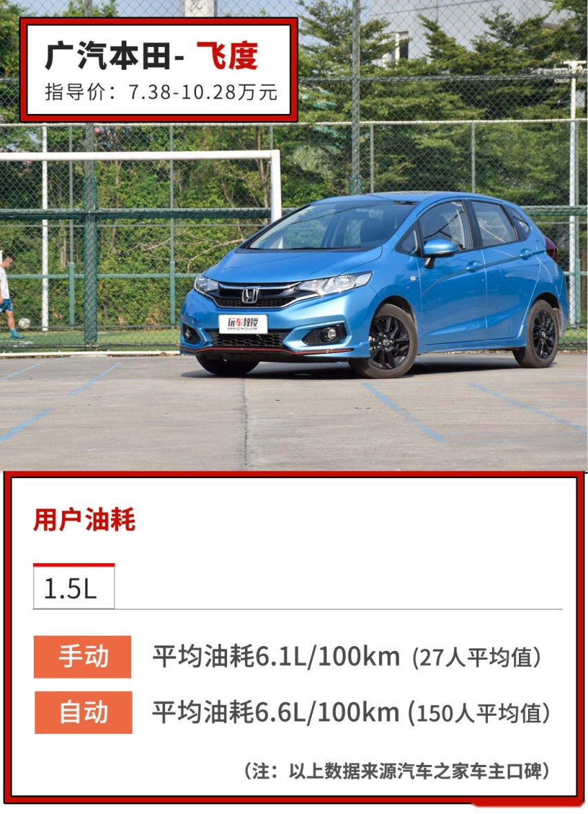 6万块买自动挡，油耗低过卡罗拉的合资家轿了解下！