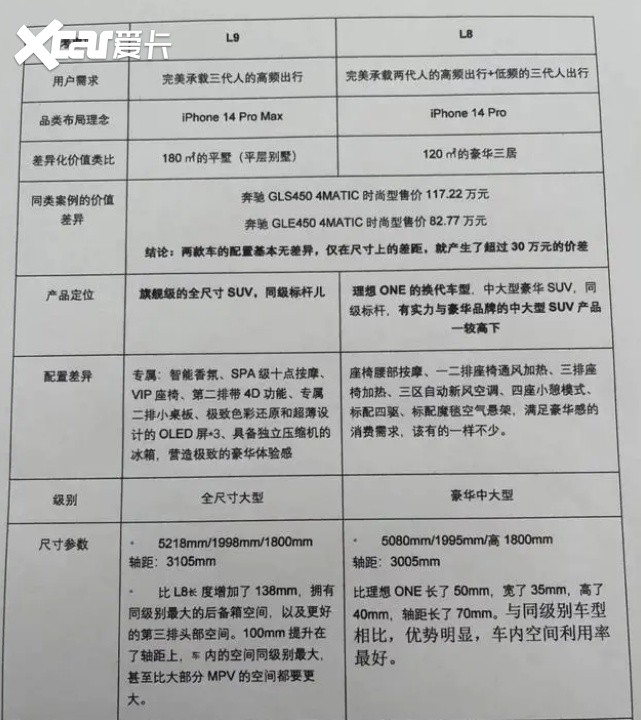 国庆就能看到实车？理想这波操作真是绝绝子