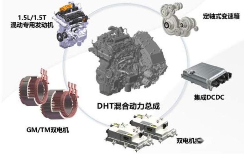 搭载DHT系统，试驾WEY玛奇朵，适合年轻人的混动SUV