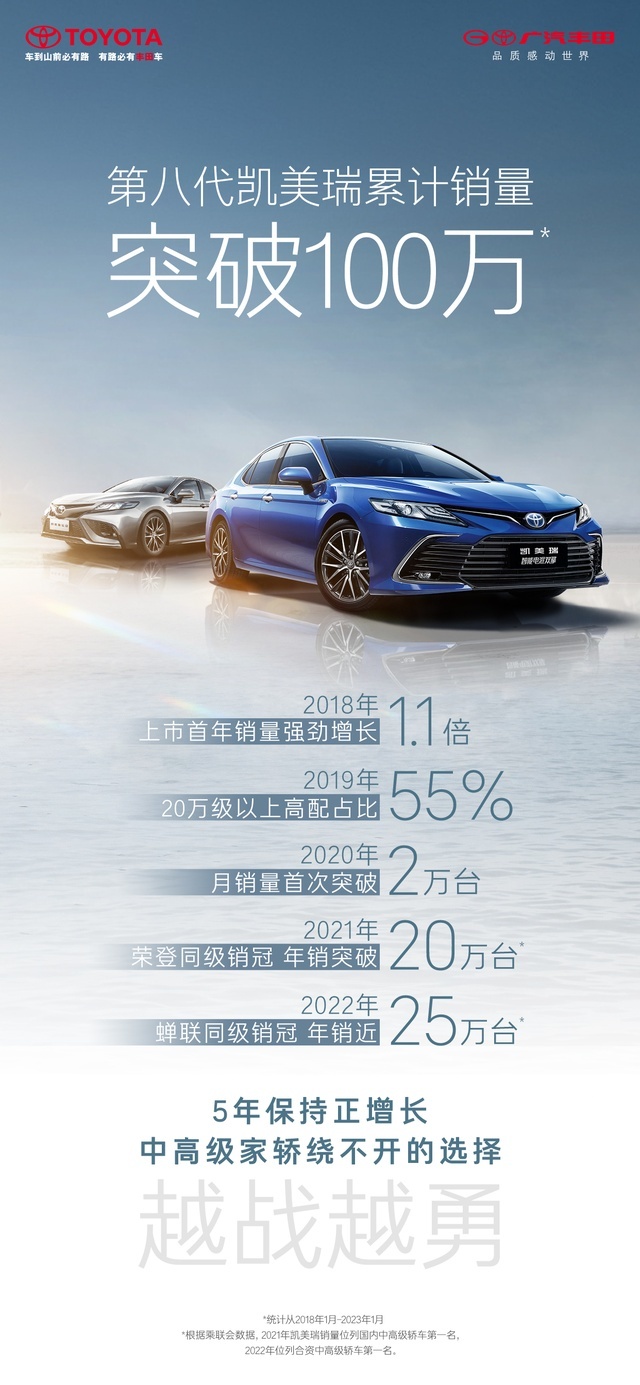 第八代凯美瑞单代销量突破百万台