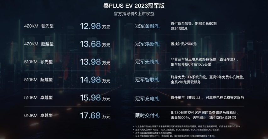这价格值了！比亚迪纯电家轿12.98万起 新款还更强了？