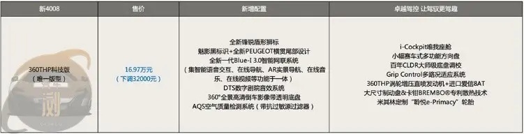 神龙双车推新款 一文了解2003款天逸和新4008升级细节