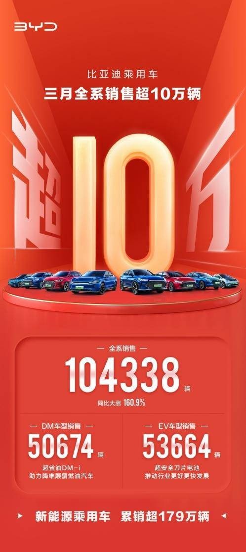 为什么敢停产燃油车？比亚迪：我又不靠它吃饭