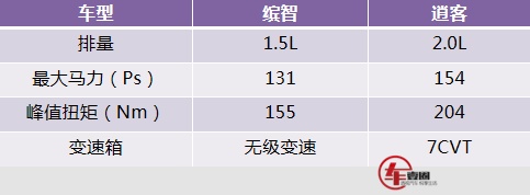 广本新款缤智上市，能对竞争对手产生多大威胁？