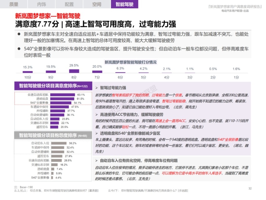 新岚图梦想家满意度报告：10个维度全面详解车主对梦想家的评价