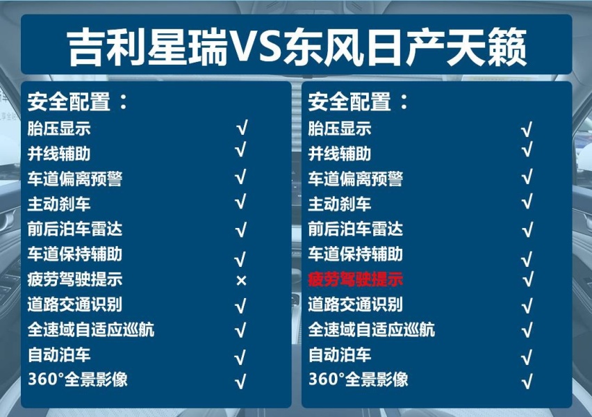 吉利星瑞怼一切之东风日产天籁：动力强的价格低 价格高的屏幕小