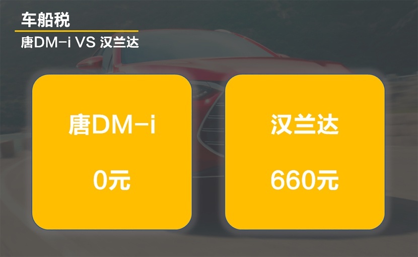 【帮你选车】用唐DM-i替代汉兰达能省多少钱？买车保养油费全解析