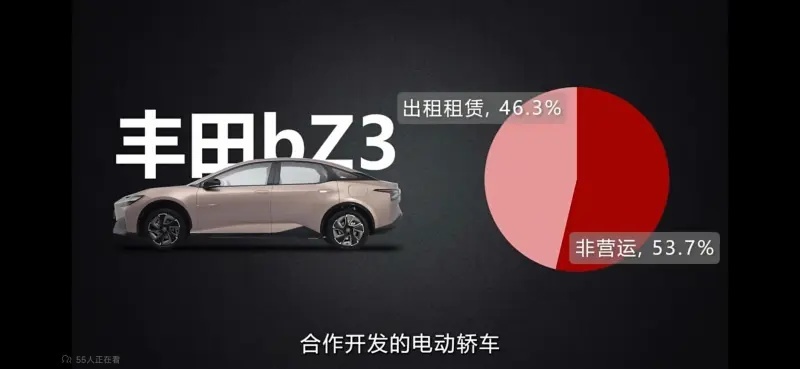 “只要传统品牌一出手”，一汽丰田bZ3全面召回