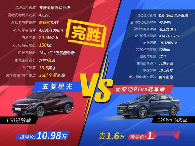 车展热门轿车，10万级除了比亚迪秦，9.38万元起五菱星光更有优势