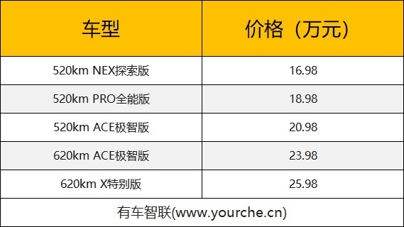 配AVP无人自主泊车系统 威马W6上市售16.98万元起