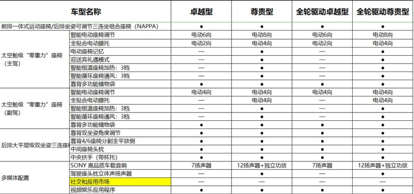 空间不输本田冠道，标配零重力座椅主动刹车，这款车为啥这么壕？