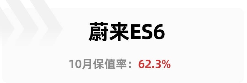 10月保值率报告出炉，保时捷帕拉梅拉插混居榜首，自主品牌占7席