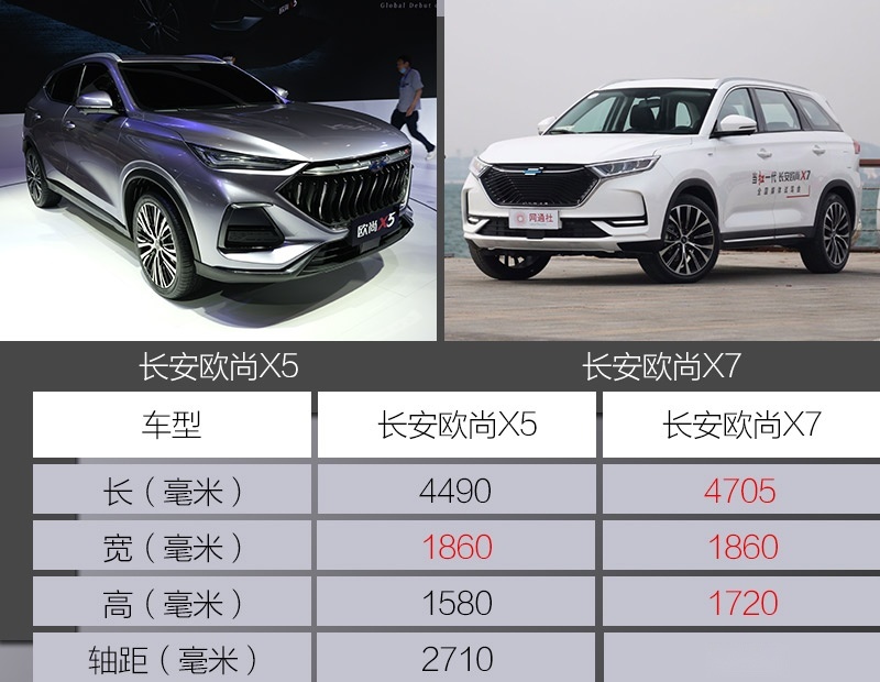 网通社汽车