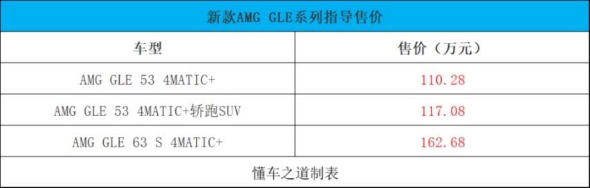 长安逸达畅享版、瑞虎8冠军家 | 一周新车