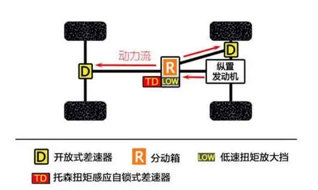 「研判」坦克300越野能力解析，分时四驱是靠谱的选择吗？