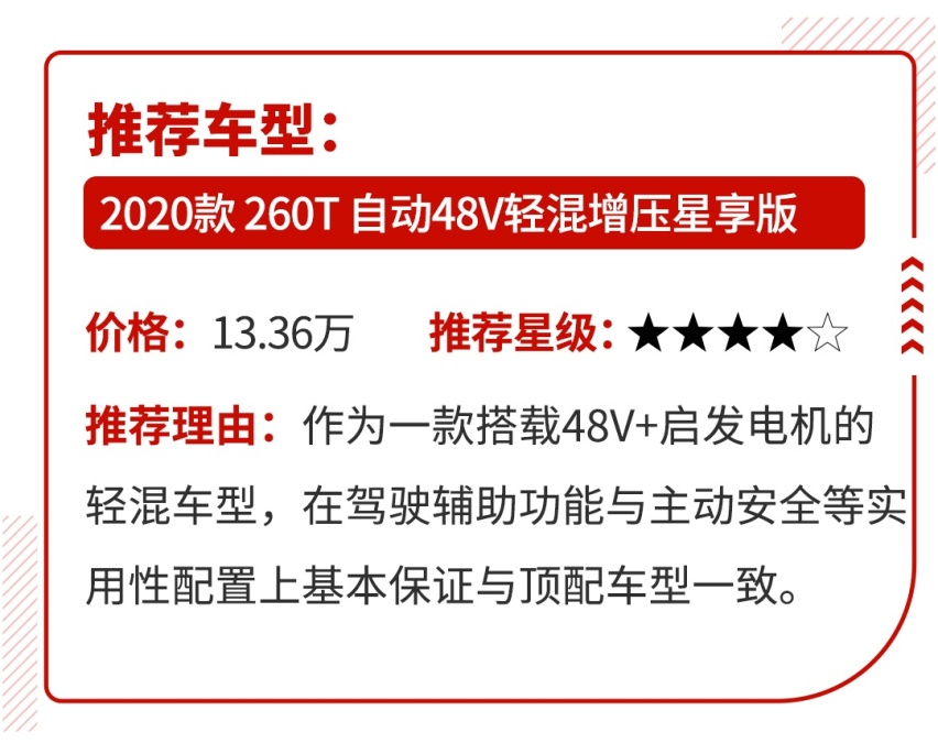 10万元买SUV，面子里子都要有，能买到？