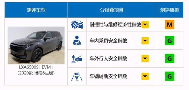 中保研最新碰撞报告：奥迪Q5L\理想ONE等SUV可放心买？