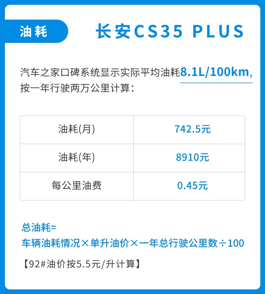 月薪多少才配买车养车？