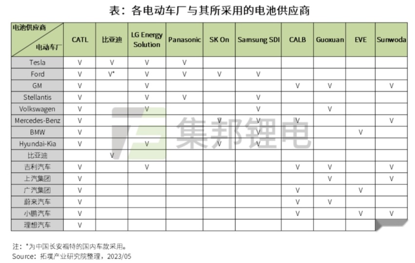 比亚迪贴身近搏宁德时代，来看看两位卷王互卷