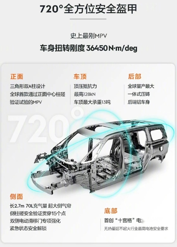 极氪009追尾大货车，A柱纹丝不动，这不科学？