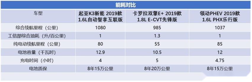 续航破千是前提 合资新能源家轿如何选？