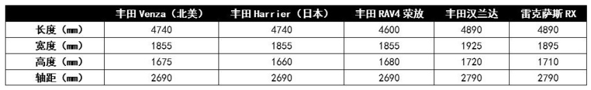 上市就成“爆款”,丰田Harrier或将明年引进,会受国人追捧吗?
