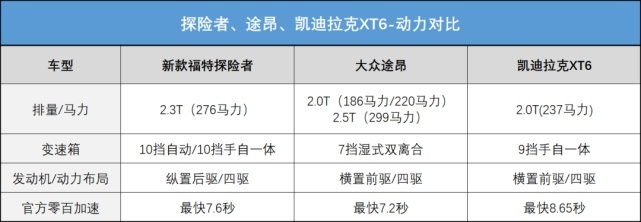 兼顾豪华+性能+智能的中大型SUV，40万内只有探险者能做到？