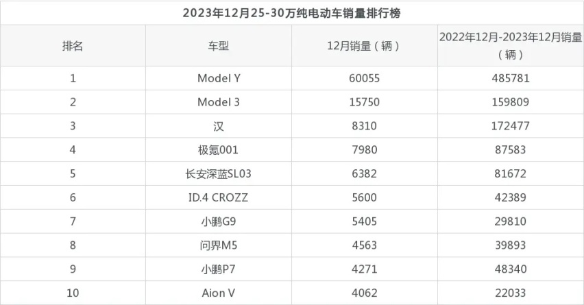 生而应需 步步到位 一汽-大众ID.7 VIZZION 纯电轿车 智享