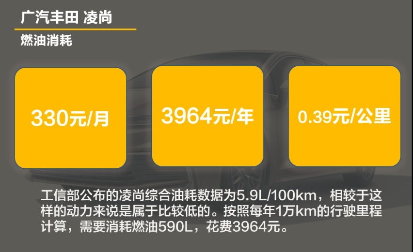【帮你选车】2.0L的紧凑型车 每个月花800元算贵吗？凌尚用车成本