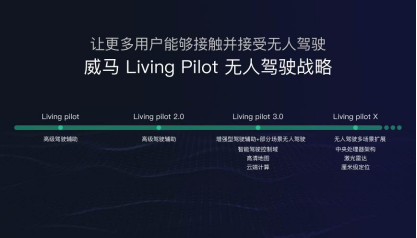 威马百度组“百威”CP  国内率先量产AVP无人自主泊车