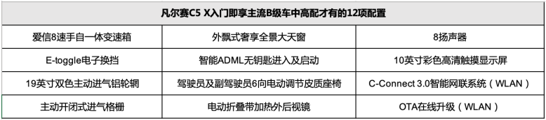 14万B级车你要的全都有！雪铁龙凡尔赛C5 X预售