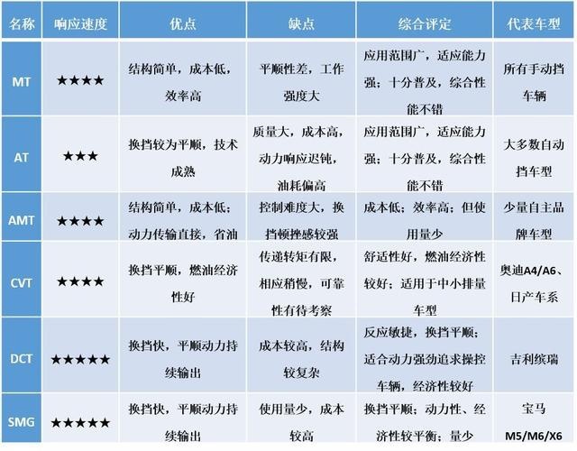 汽车演变过程之四，变速箱是怎么发明的