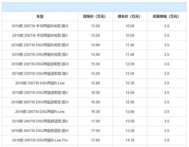 怎样才能选到一台“好”车？这3款价格降幅大，又是合资，买吗？