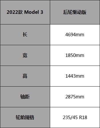 Model 3又涨价达27.99万！买它还值吗？