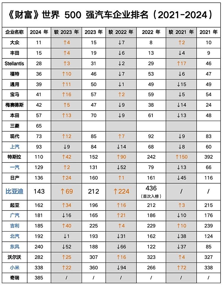 7 月新能源“狂飙”！渗透率过半，燃油车“压力山大”