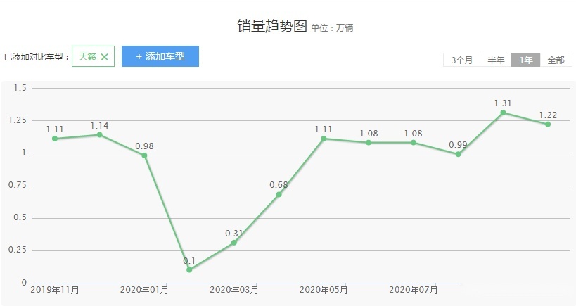 日德B级车之争，大众帕萨特对比日产天籁，谁的实力更强？
