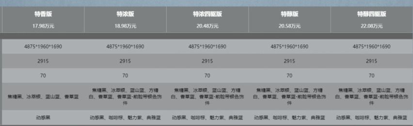 17万起售，比冠道还大，配置又高，值了