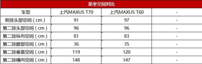 上汽MAXUS T70首试：首款国6B柴油皮卡，你会买账吗？