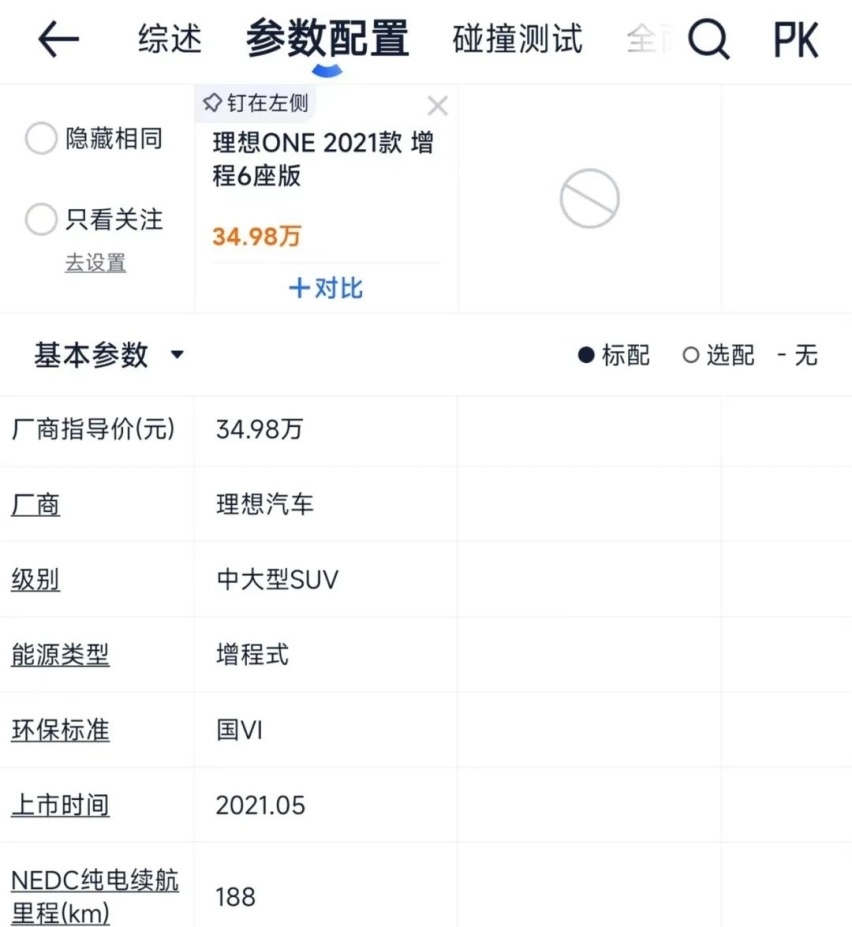 买了车子后却没有使用权？还跟我说是未来的趋势？