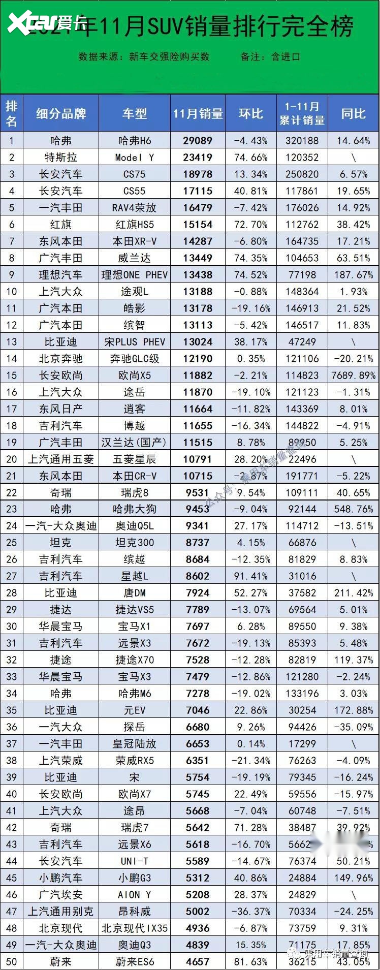 11月最全汽车销量榜来了，共计891款车型，你的爱车排第几？