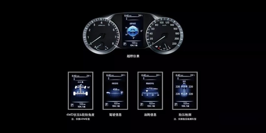 守护出行安全，越野SUV需要具备哪些实力？