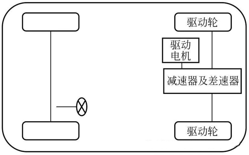 买电动车必看！超5种驱动方式，哪种最好？