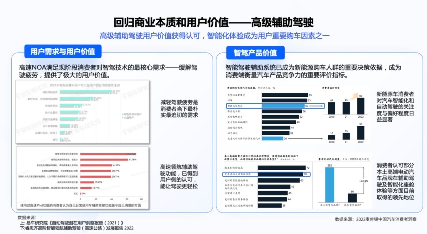 地平线在做一门怎样的生意？