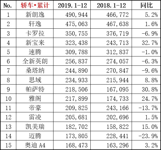 平淡是真，中庸是魂，10-15万级家轿谁更佳？