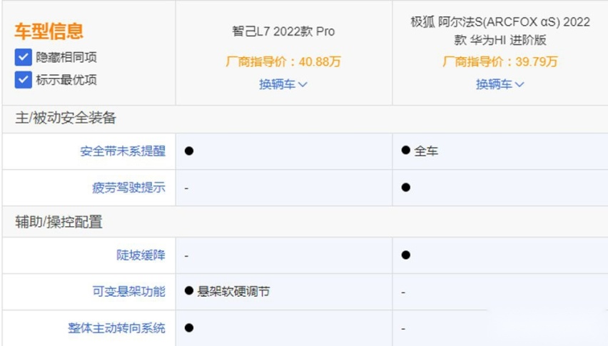 自主纯电家轿对决 智己L7对比极狐阿尔法S