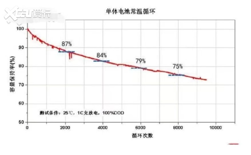 电动汽车保值率低的问题，被一汽丰田bZ4X破解了？