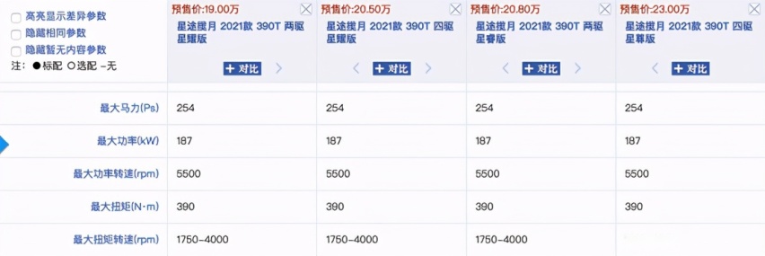媒体Diss星途揽月390T，“大BOSS”变成“铁憨憨”？