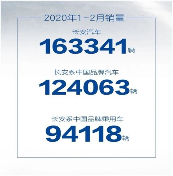 1-2月销量163341辆，长安汽车生产与防疫两手抓很到位